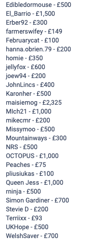£10 a day thread, January part two
