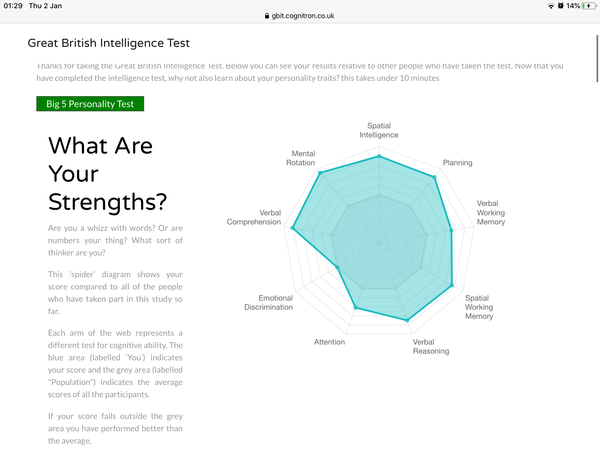 Great British Intelligence test