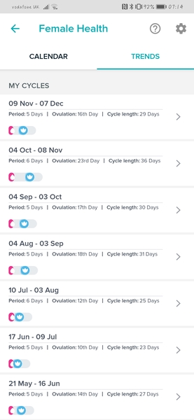 Cycle confusion