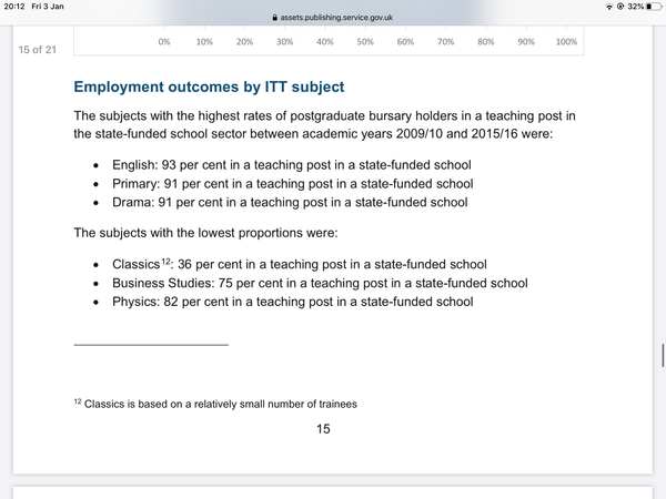 To think teachers are quite well paid?