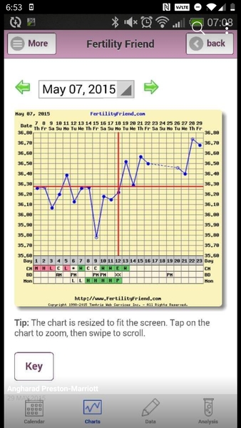Anyone who's had a BFP in the past whilst tracking BBT...?