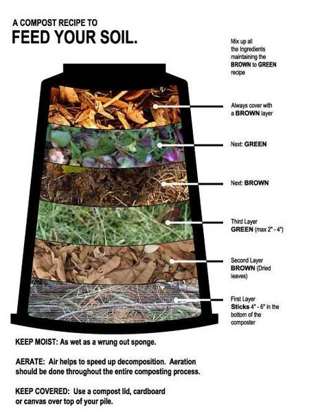 Please help me save my compost!