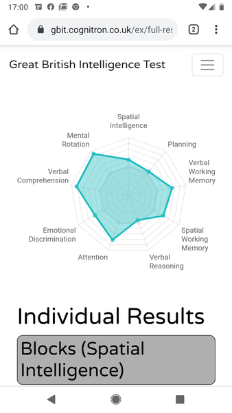 Great British Intelligence test