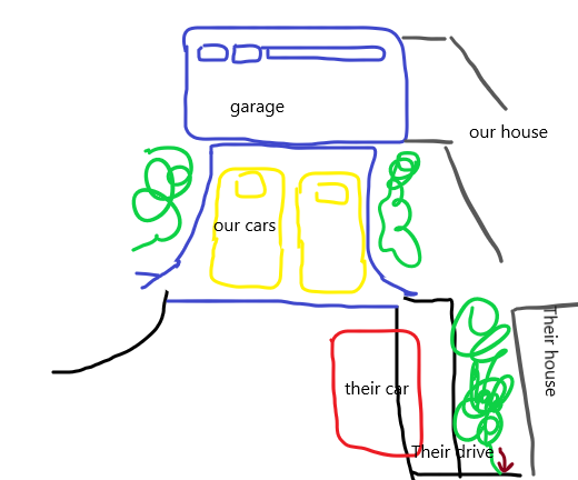 To ask new neighbours not to block our driveway (see Diagram!