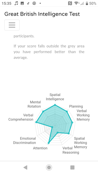 Great British Intelligence test