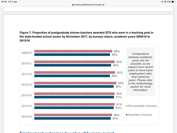 To think teachers are quite well paid?