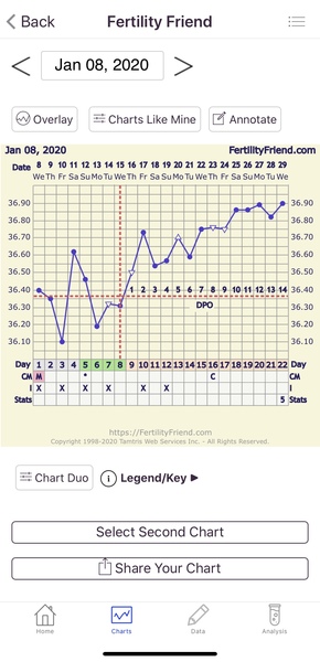 BBT and possible line?! Help please!!