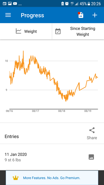 Jan ’20 – Week 1 Low Carb Bootcamp – Here we go!