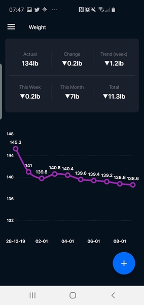 Anyone want to be weight loss fwends? 10lbs to lose..!