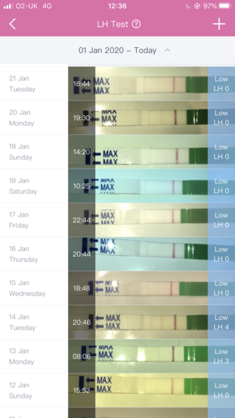 Ovulation advice... pics included.