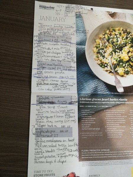 Aibu to think all meal planning is for "budgets" what do you eat if you're not on a really tight budget?