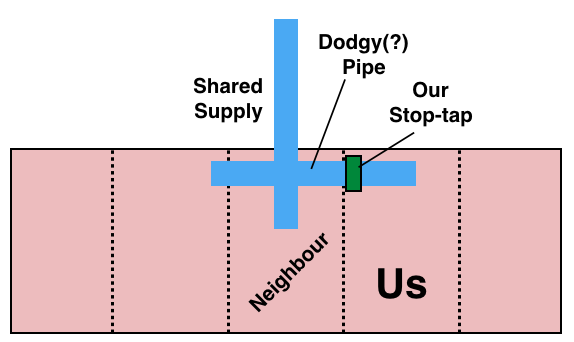 Shared Water Supply