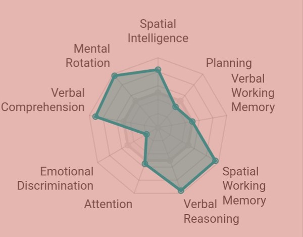 Great British Intelligence test