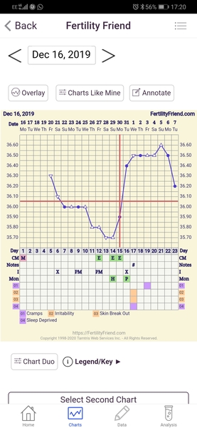 8dpo temp dip?