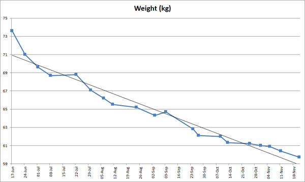 Jan '20 - Week 3 Low Carb Bootcamp - Ready for Bootcamp Light?