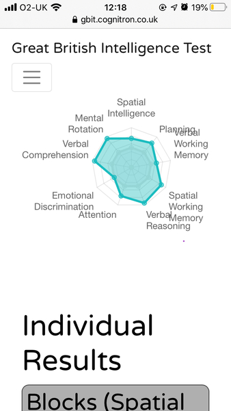 Great British Intelligence test