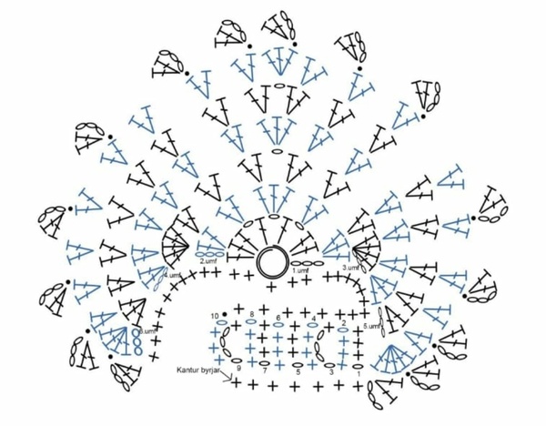 Crochet pattern diagram help!