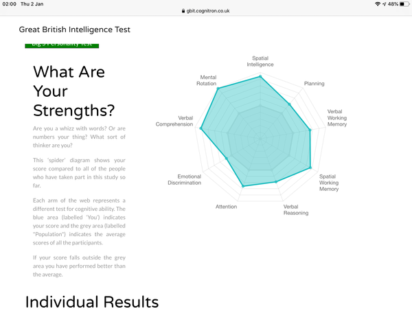 Great British Intelligence test