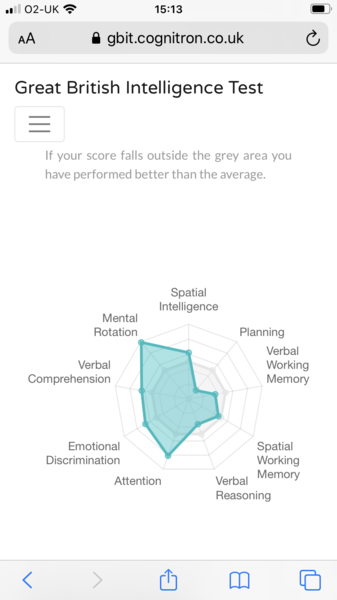 Great British Intelligence test