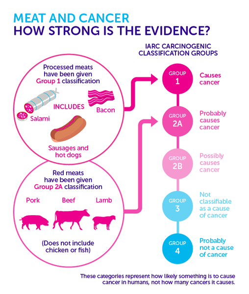 To not get the vegan meat thing.