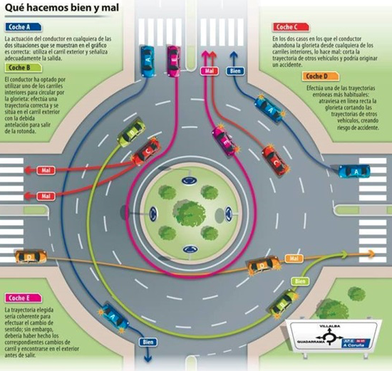 Which Driver was at fault (video) ?