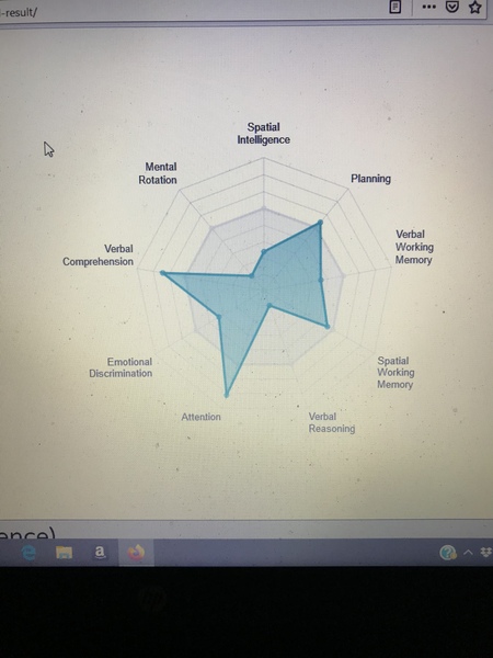 Great British Intelligence test
