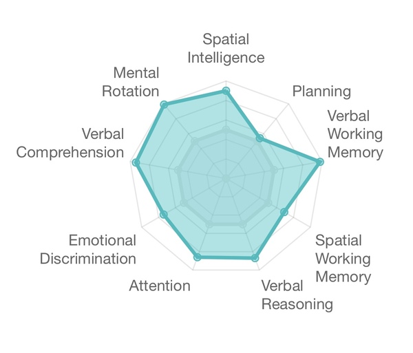 Great British Intelligence test