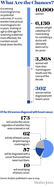 AIBU to think I don’t need to go to the gynaecologist every year?!