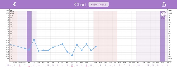 Anybody 3DPO..?