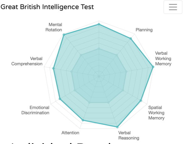 Great British Intelligence test