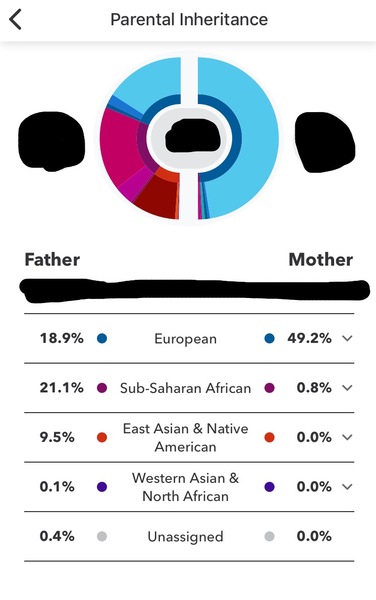 Disappointed with ancestry results