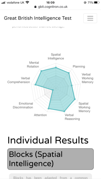Great British Intelligence test