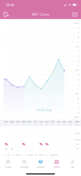TTC First Baby Thread 23