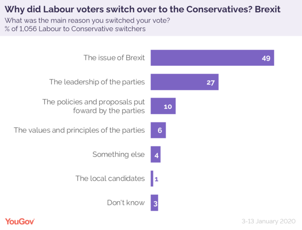 Westministenders: Canada Plus and the Transition Phase