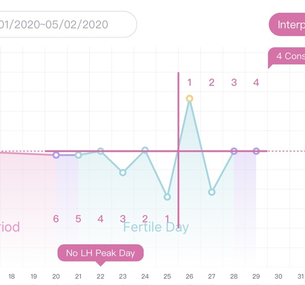 Anybody 3DPO..?