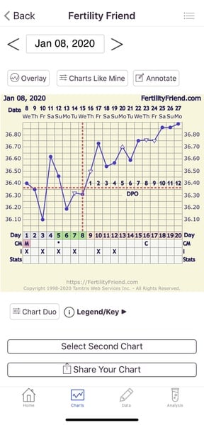 BBT and possible line?! Help please!!