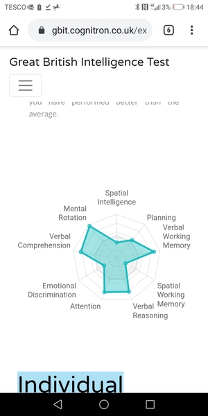 Great British Intelligence test