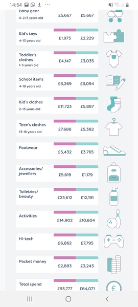 How much money would you want to have saved to have a baby on your own?