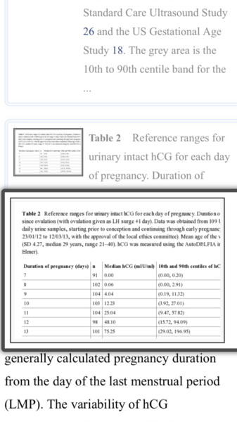 TTC after miscarriage - January 2020