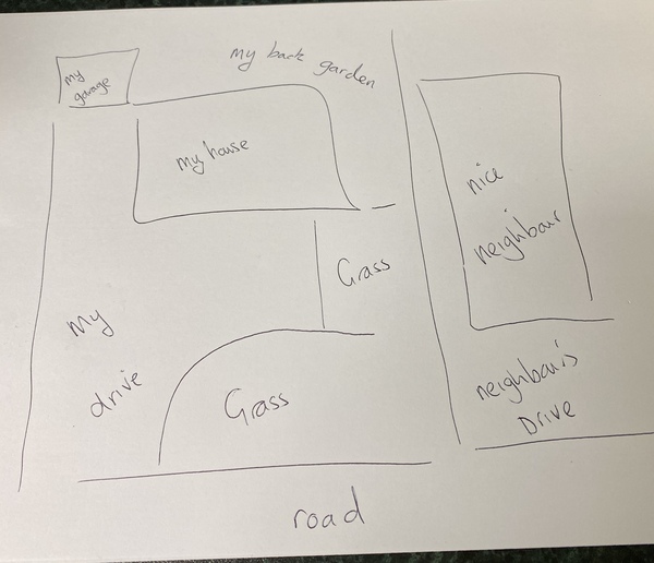 To not let neighbours put skip on my grass?