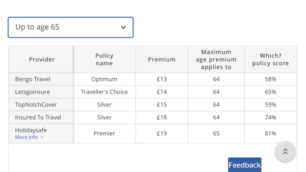 Single Trip Insurance... Who do you recommend?