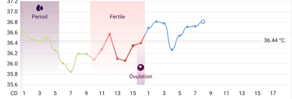 Irrational 2/3DPO 2ww'er welcome!!