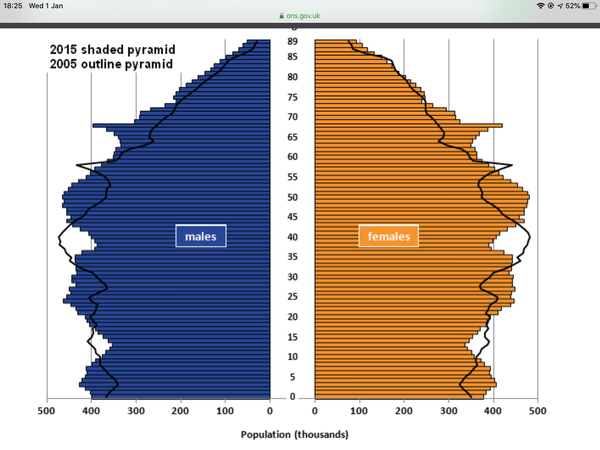 Low birth rate year for 2021 applicants?