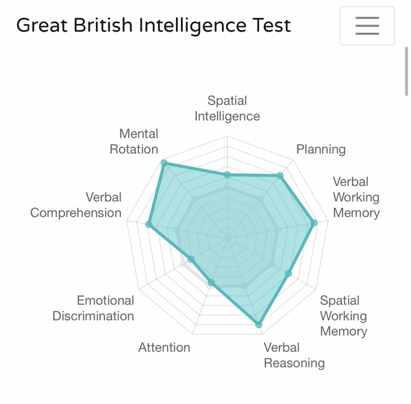 Great British Intelligence test