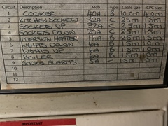 Need help to reduce bill urgently