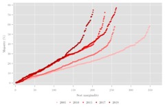 Westministenders: Canada Plus and the Transition Phase