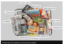 To think most family meals are low enough in caloroes and the diet industry is not necessary?