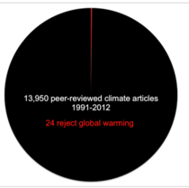 Man-made Climate Change: it's Authoritarian Socialist Groupthink!