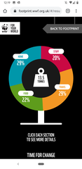 Is your footprint above or below average? And do you care?
