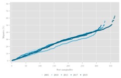 Westministenders: Canada Plus and the Transition Phase